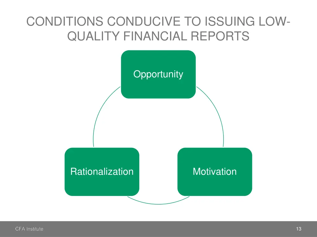 conditions conducive to issuing low quality