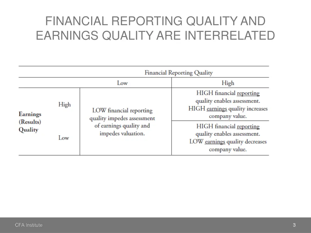 financial reporting quality and earnings quality