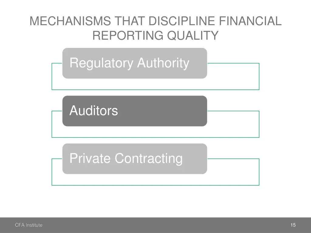 mechanisms that discipline financial reporting 1