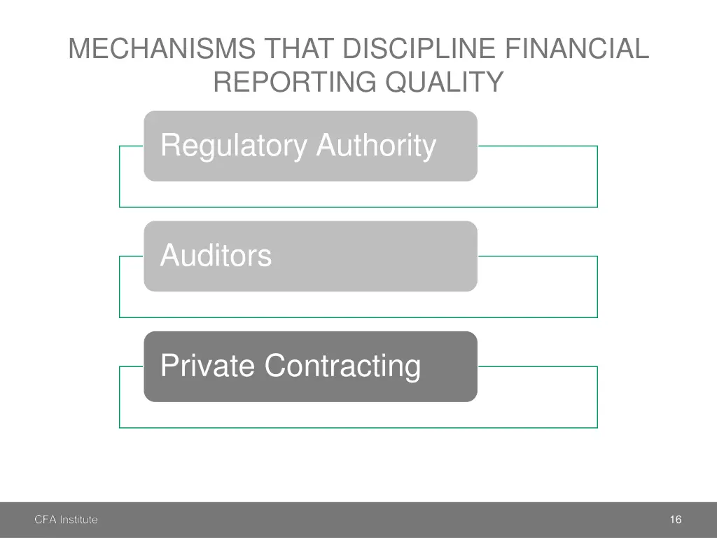 mechanisms that discipline financial reporting 2