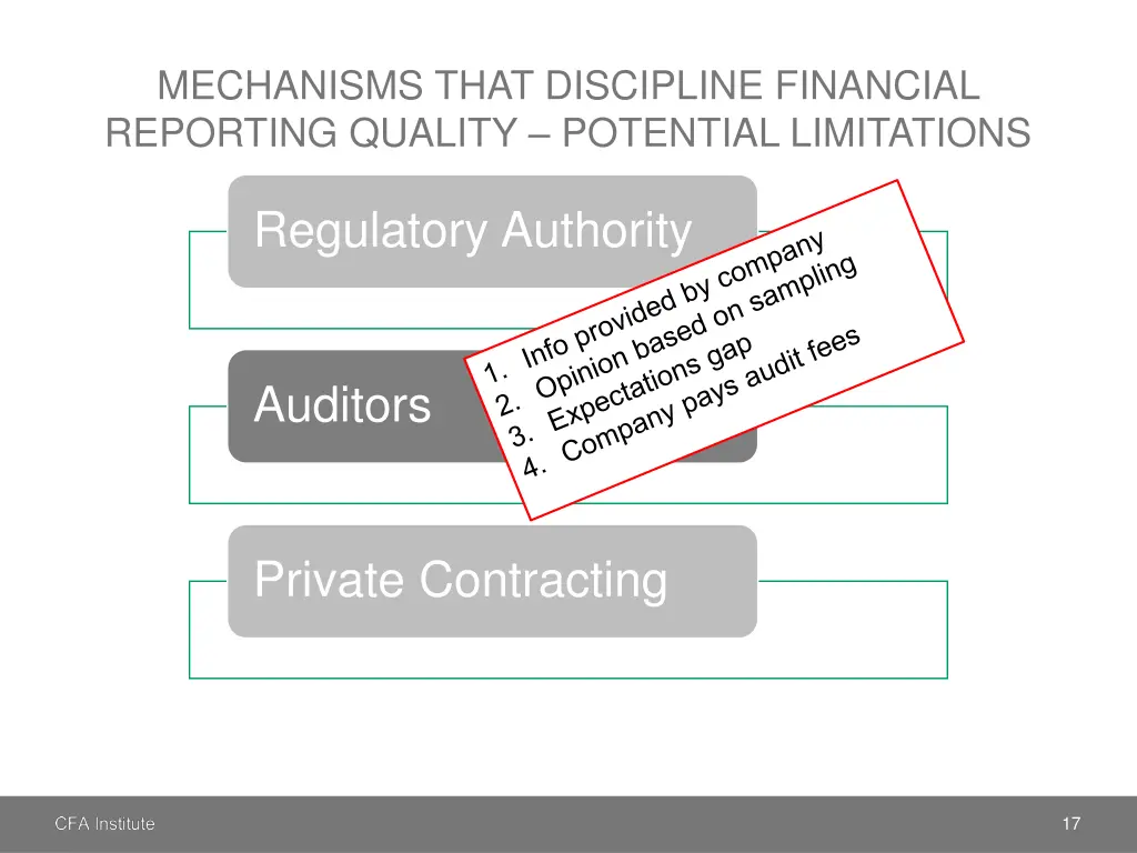 mechanisms that discipline financial reporting 3