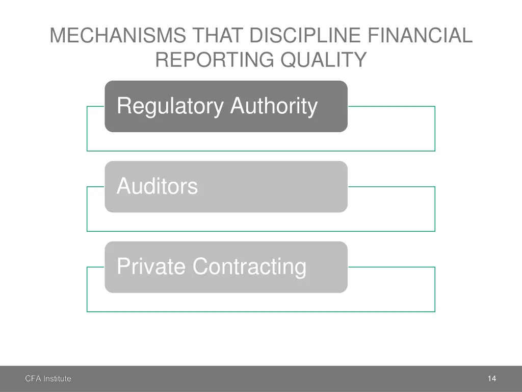 mechanisms that discipline financial reporting