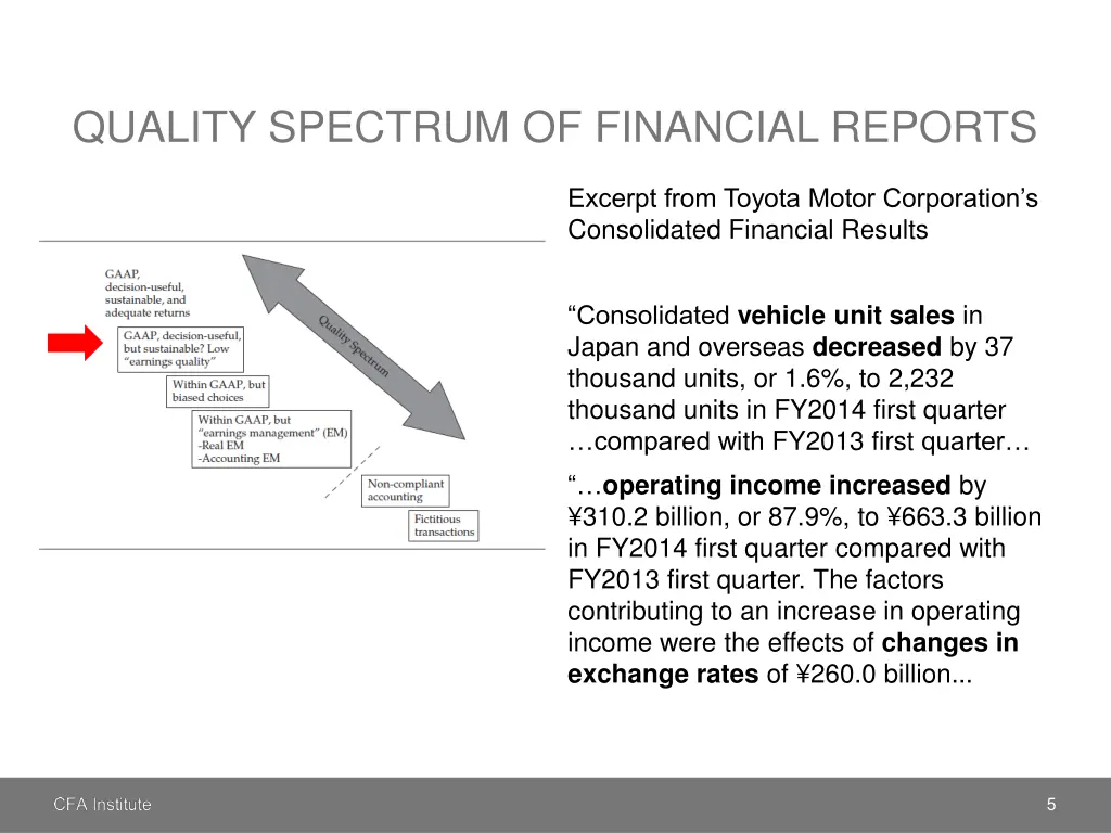 quality spectrum of financial reports 1