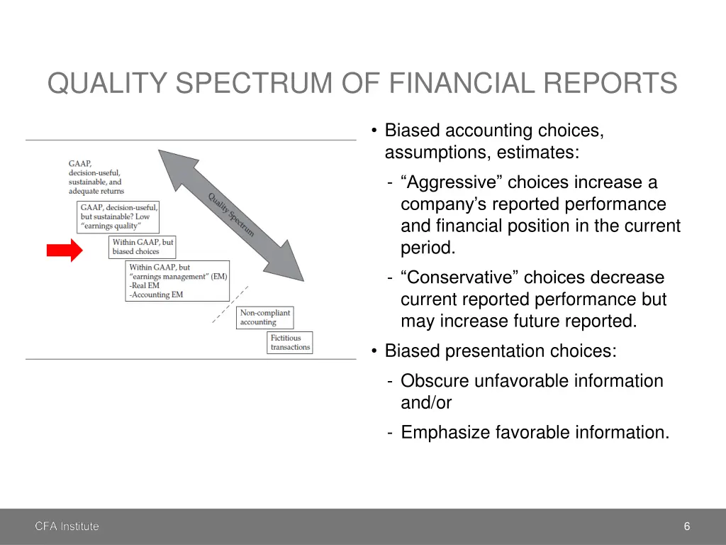 quality spectrum of financial reports 2