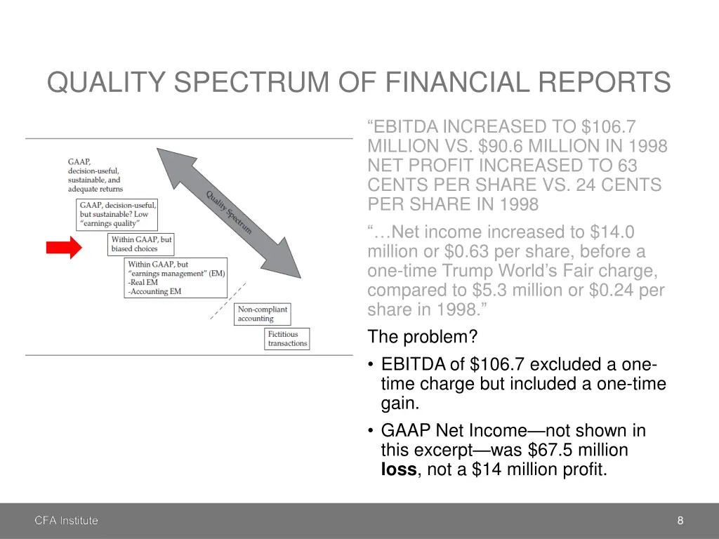 quality spectrum of financial reports 4