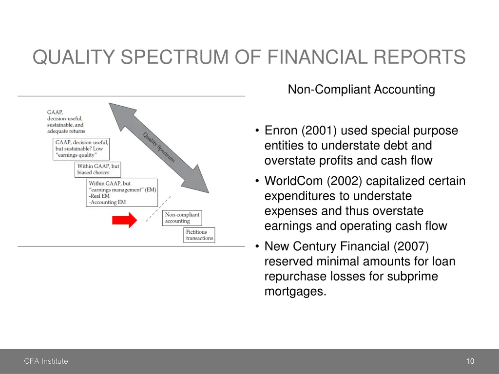 quality spectrum of financial reports 6