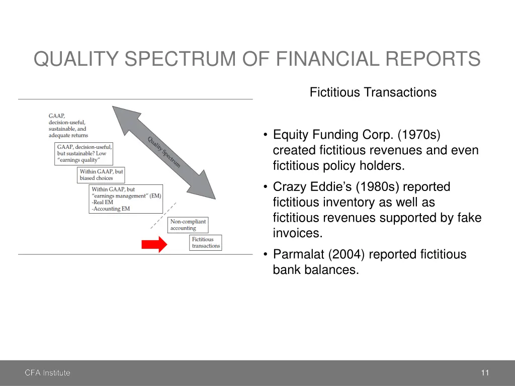 quality spectrum of financial reports 7
