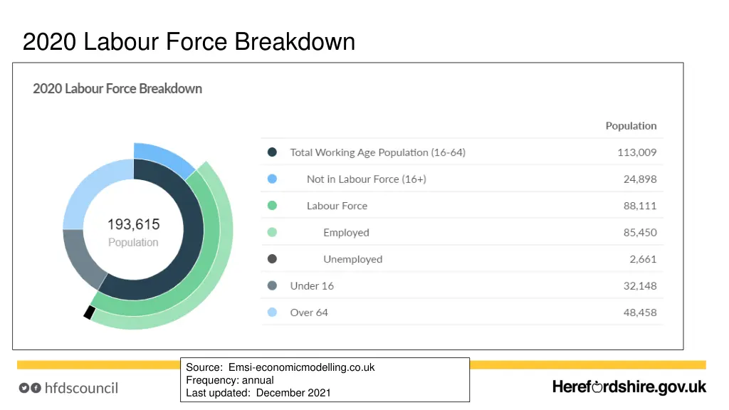 2020 labour force breakdown