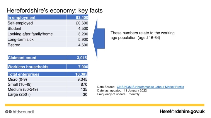 herefordshire s economy key facts in employment