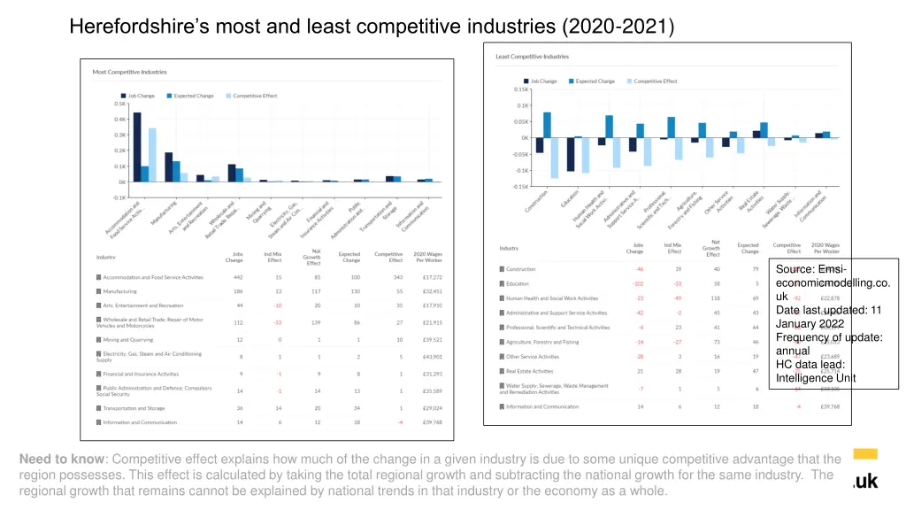 herefordshire s most and least competitive