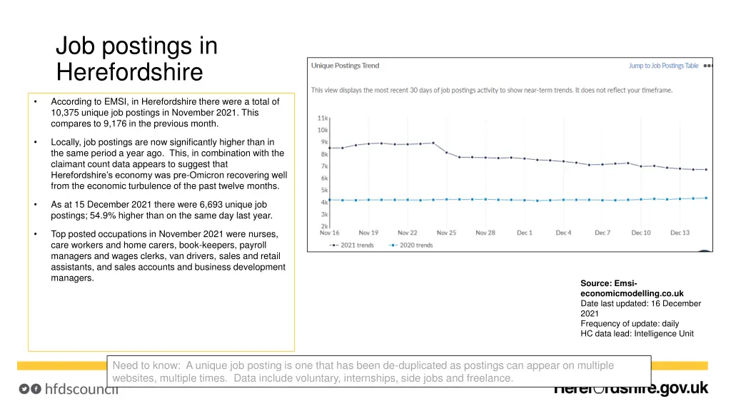job postings in herefordshire