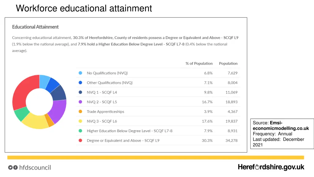 workforce educational attainment