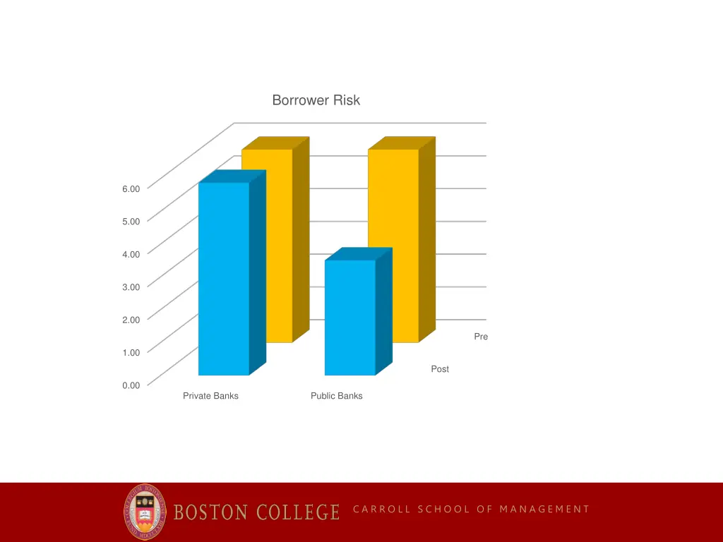 borrower risk