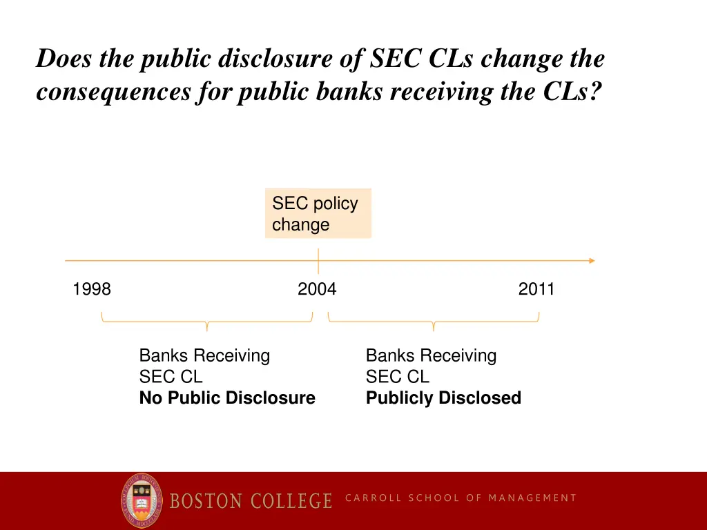 does the public disclosure of sec cls change