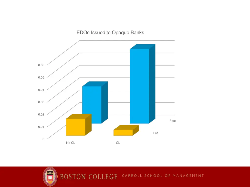 edos issued to opaque banks