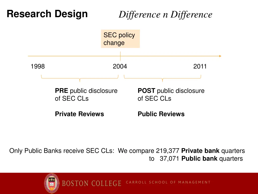 research design