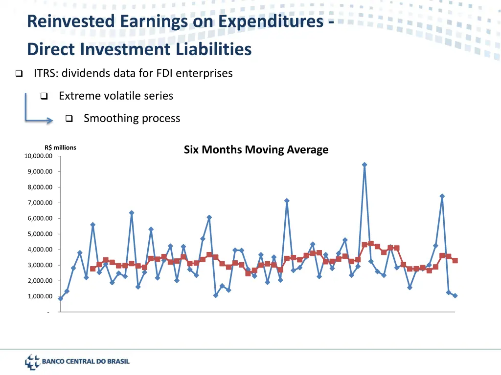 reinvested earnings on expenditures direct 1
