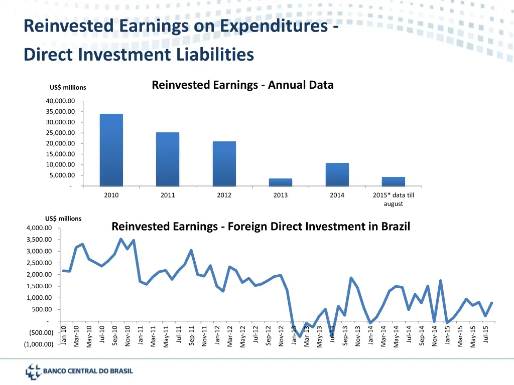 reinvested earnings on expenditures direct 2