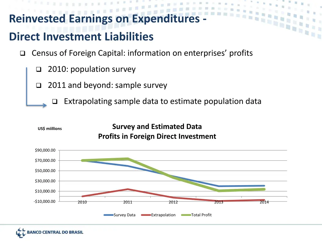 reinvested earnings on expenditures direct