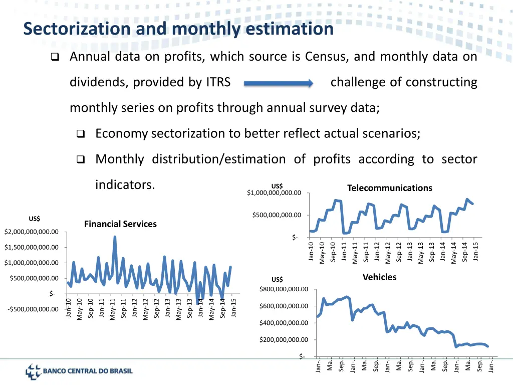 sectorization and monthly estimation