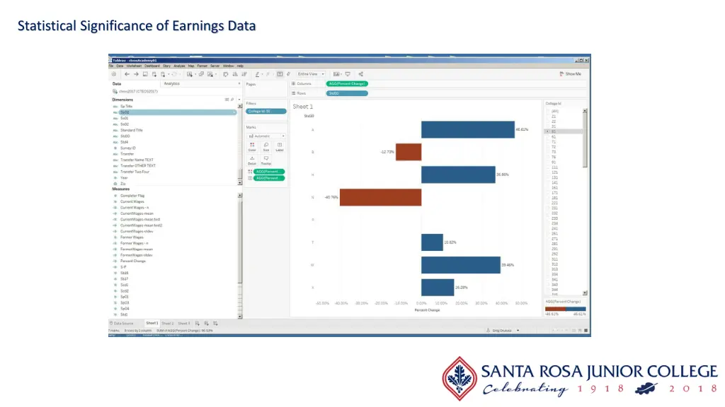 statistical significance of earnings data 1