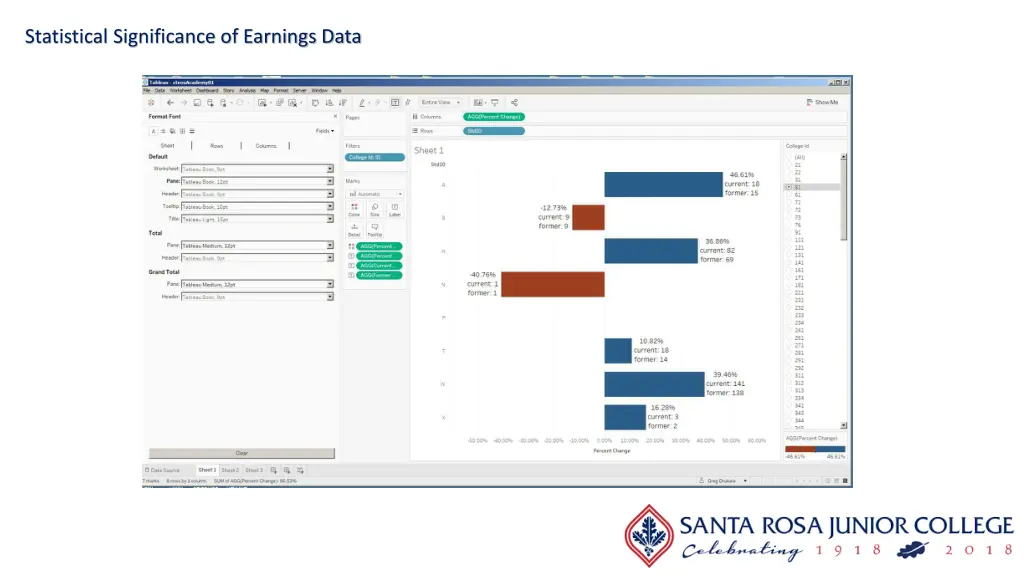 statistical significance of earnings data 2