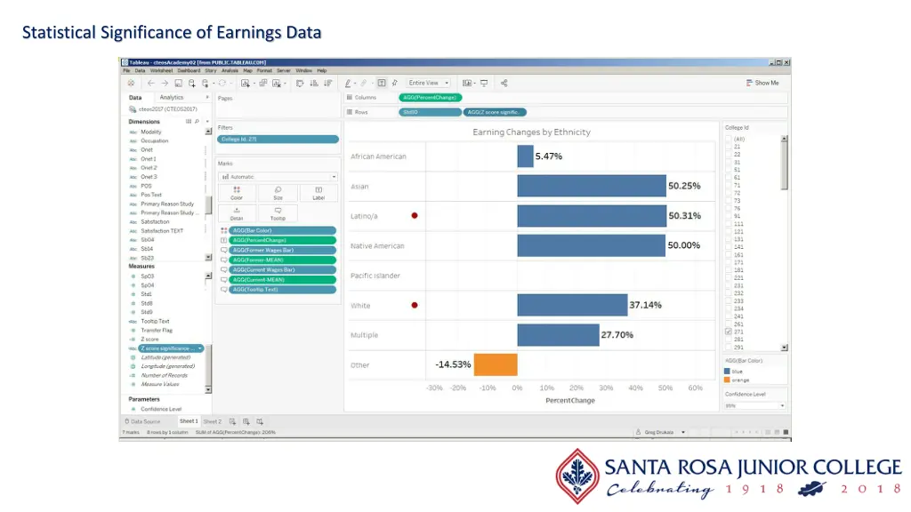 statistical significance of earnings data 23