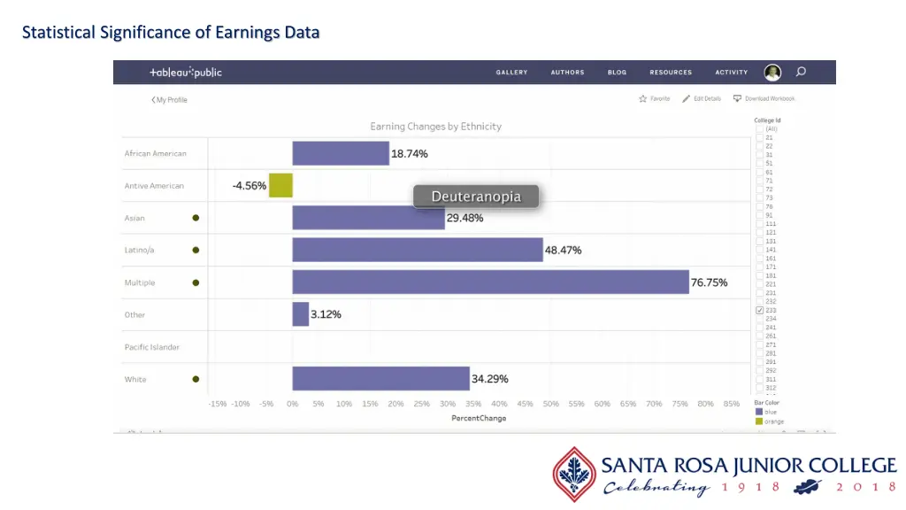 statistical significance of earnings data 25