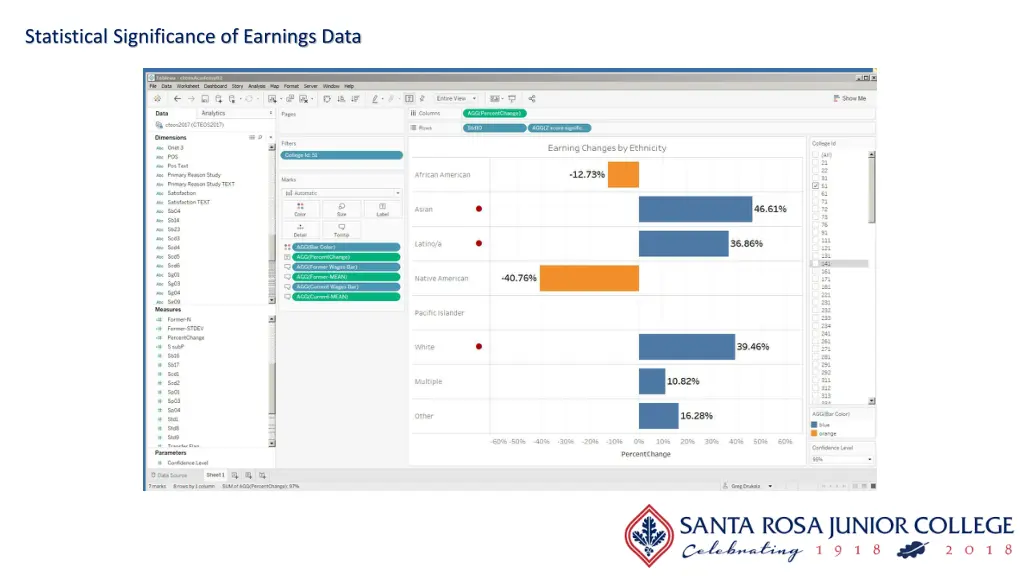 statistical significance of earnings data 3