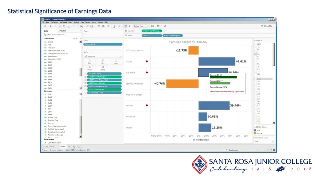 statistical significance of earnings data 4