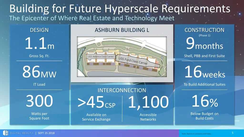 building for future hyperscale requirements