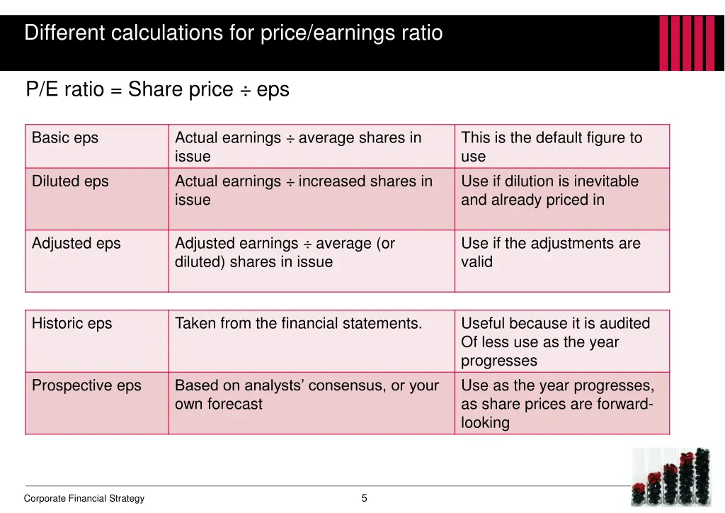 different calculations for price earnings ratio