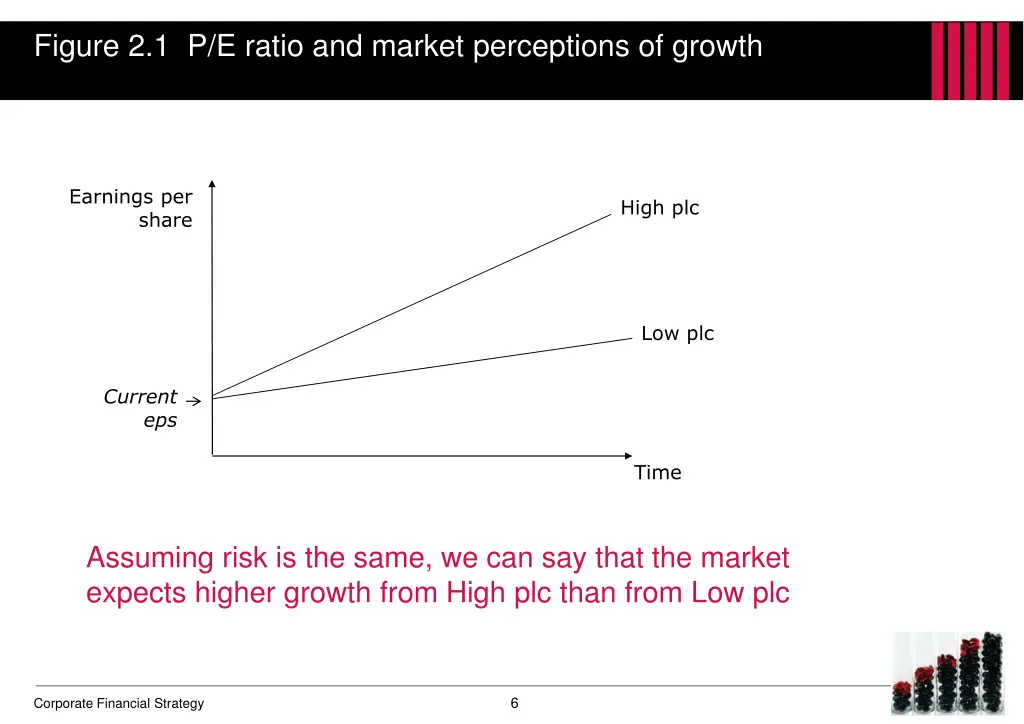 figure 2 1 p e ratio and market perceptions