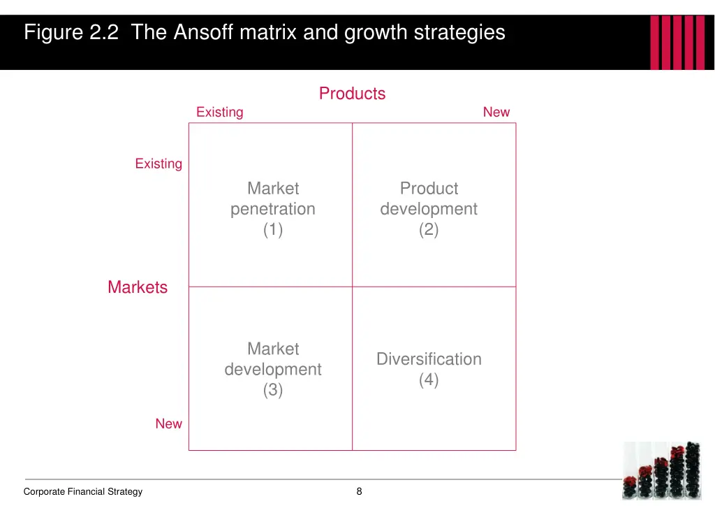 figure 2 2 the ansoff matrix and growth strategies