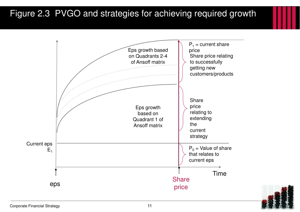 figure 2 3 pvgo and strategies for achieving