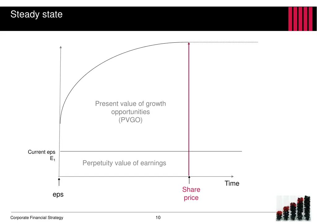 steady state