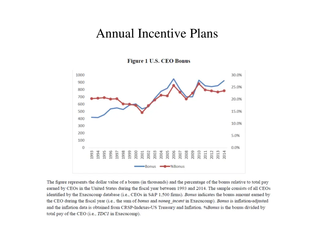 annual incentive plans 1