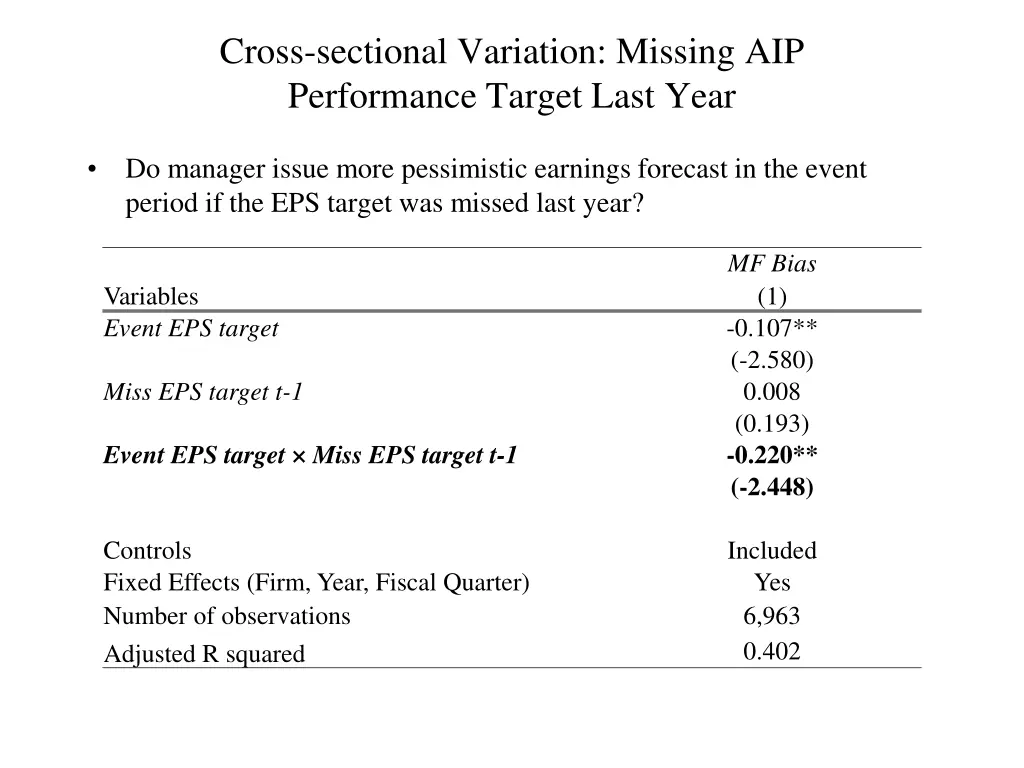 cross sectional variation missing aip performance