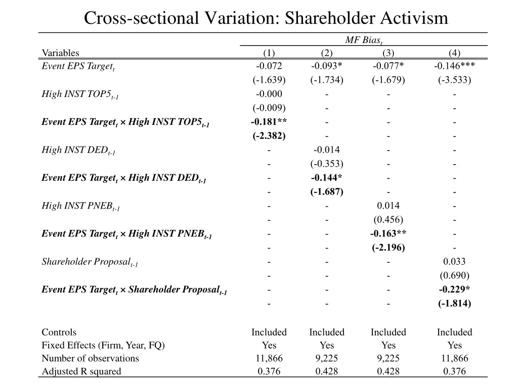 cross sectional variation shareholder activism