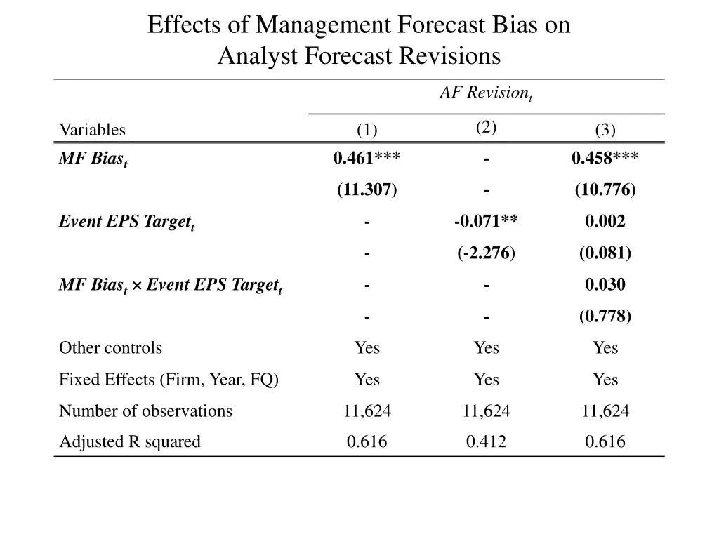 effects of management forecast bias on analyst