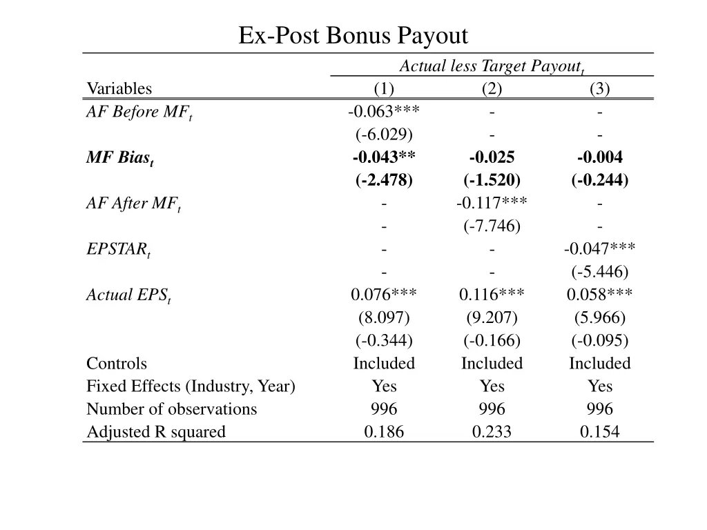 ex post bonus payout
