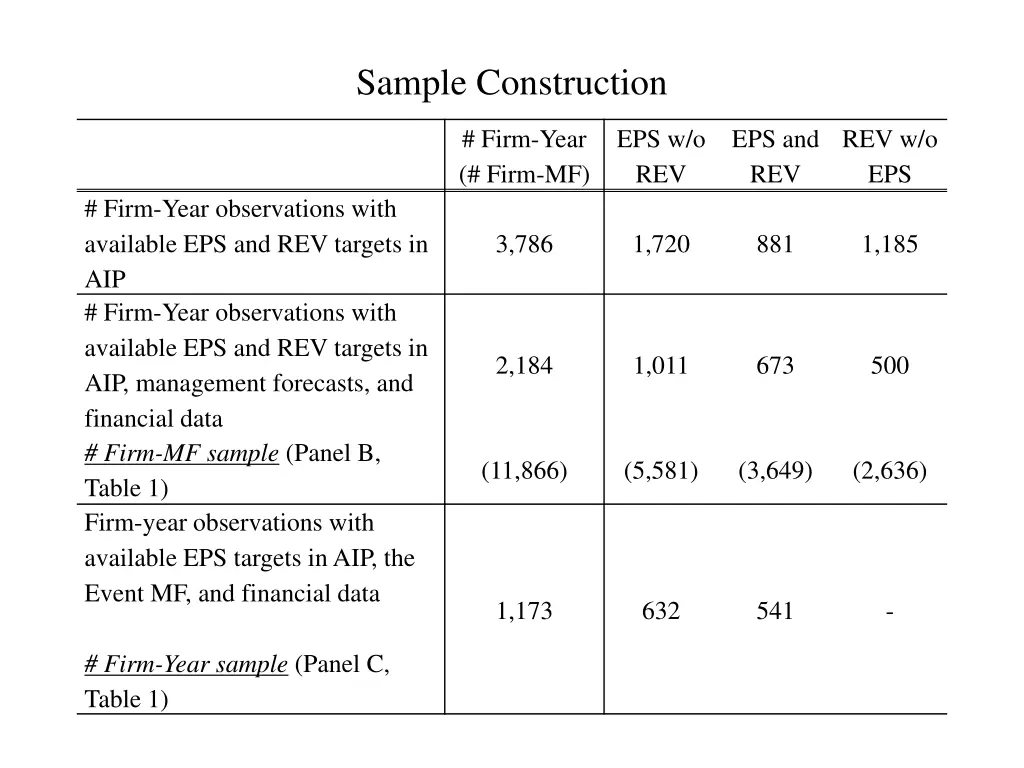sample construction