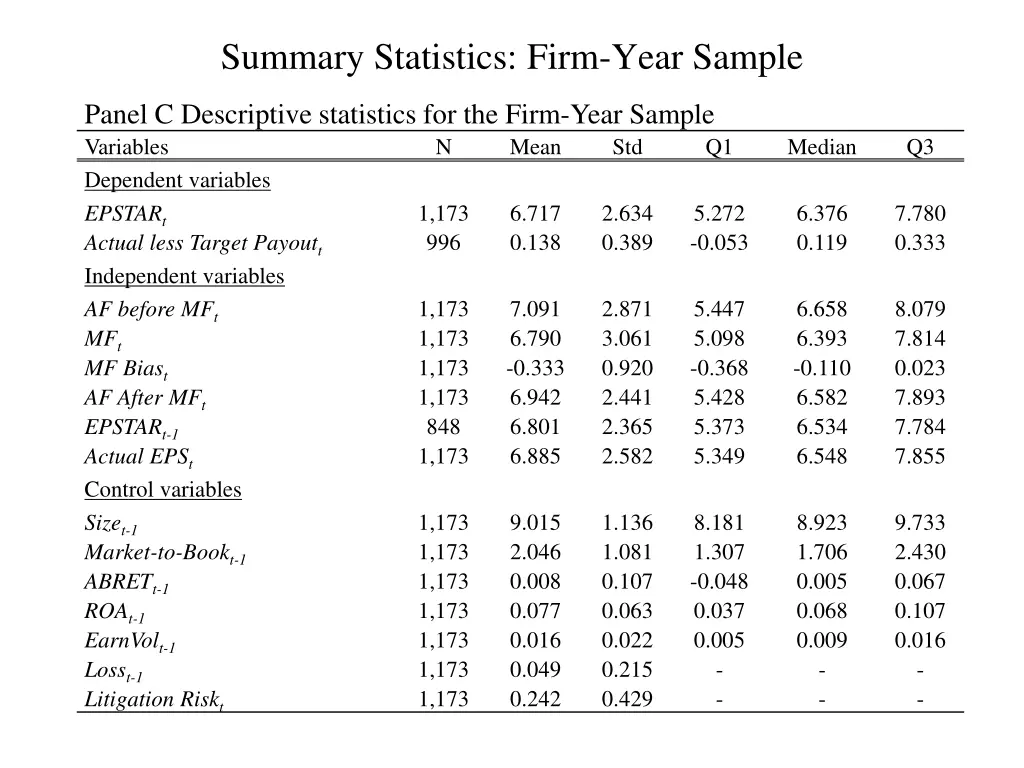 summary statistics firm year sample