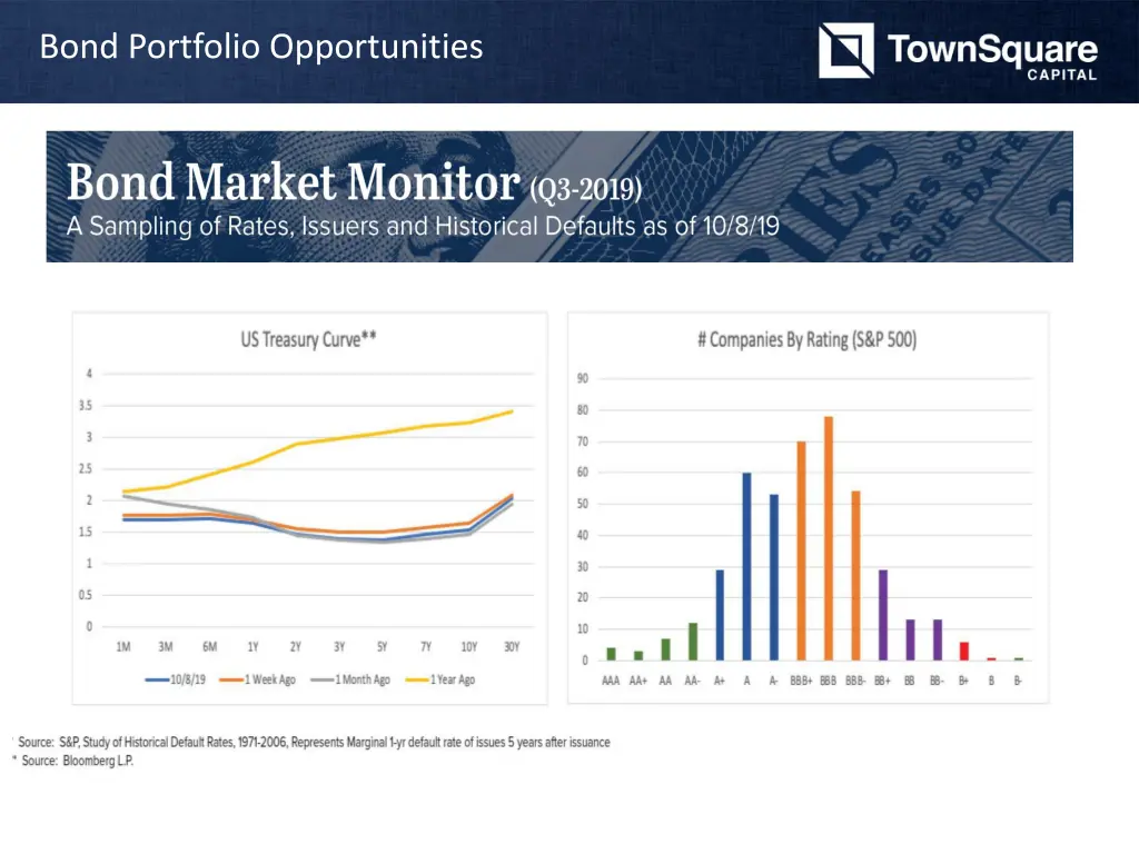 bond portfolio opportunities