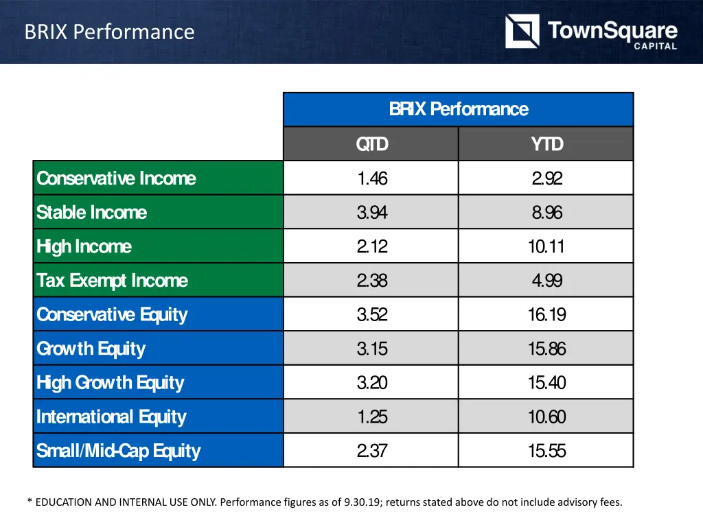 brix performance