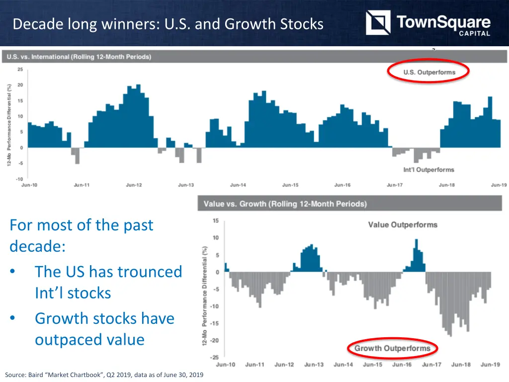 decade long winners u s and growth stocks