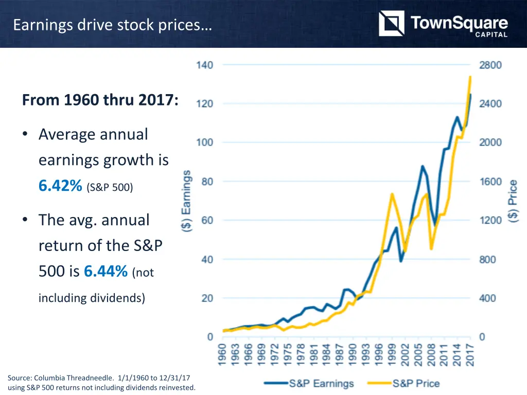 earnings drive stock prices