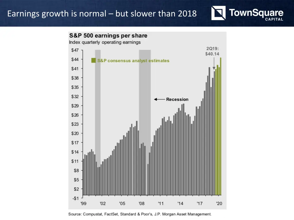 earnings growth is normal but slower than 2018