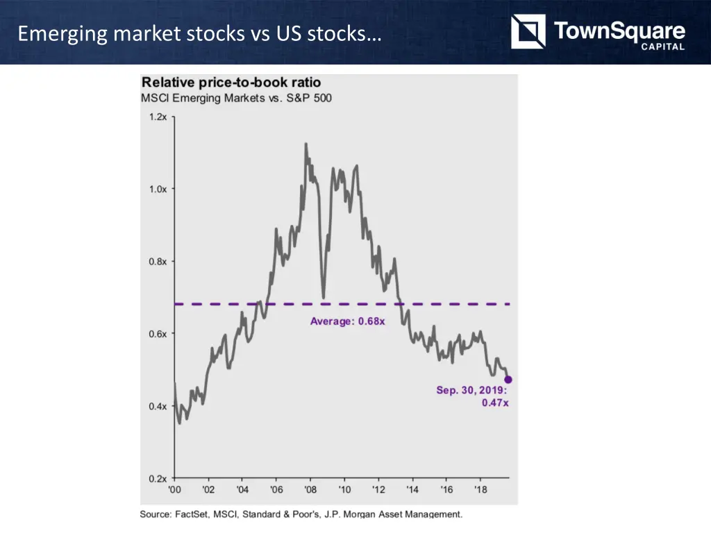 emerging market stocks vs us stocks