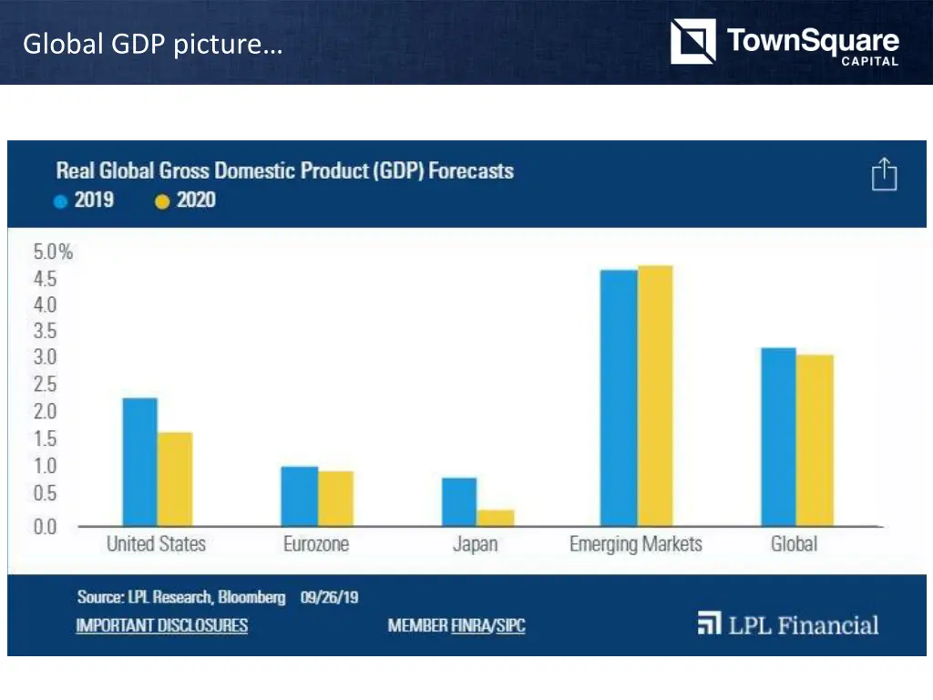 global gdp picture